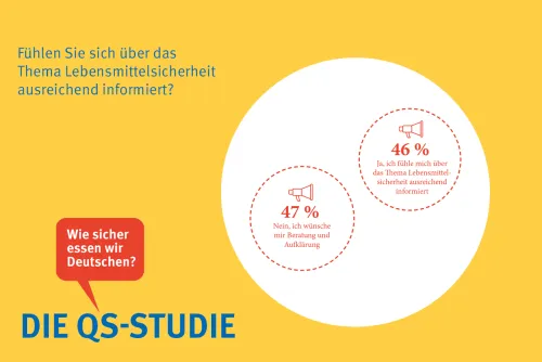 An 100 Prozent fehlende Angaben = „weiß nicht“/keine Angabe (Zum Vergrößern auf die Grafik klicken)