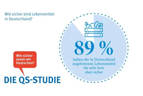 Zum Vergrößern auf die Grafik klicken