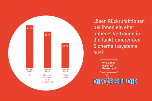 An 100 Prozent fehlende Angaben = „weiß nicht“/keine Angabe (Zum Vergrößern auf die Grafik klicken)