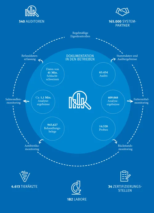 Zum Vergrößern auf die Grafik klicken