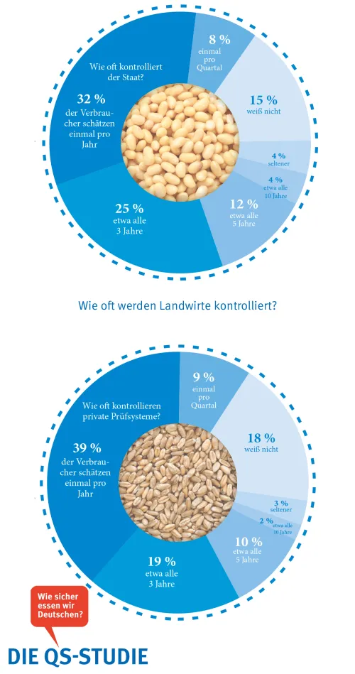 Zum Vergrößern auf die Grafik klicken