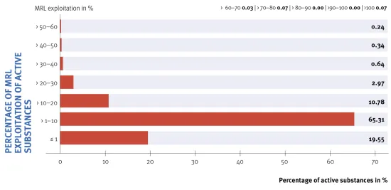 Click on the graphic to enlarge