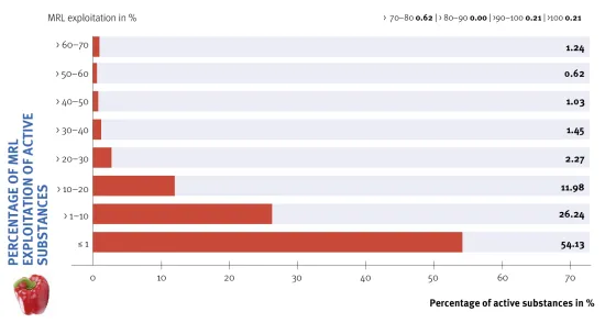 Click on the graphic to enlarge