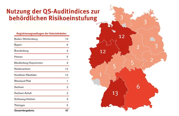 News   Grafik QS Auditindices Zur Behördlichen Risikoeinstufung   Registierte VetÄmter
