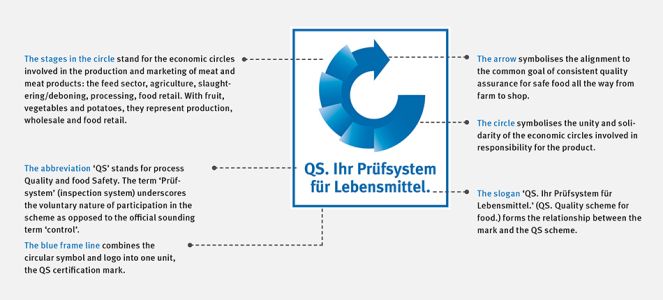 QS - QS Certification Mark