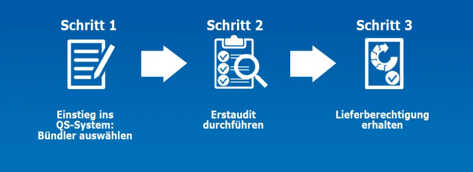 Schritte Zum Systempartner V3