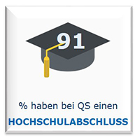 Hochschulabschluss